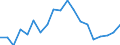 Flow: Exports / Measure: Values / Partner Country: Switzerland excl. Liechtenstein / Reporting Country: France incl. Monaco & overseas