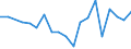 Flow: Exports / Measure: Values / Partner Country: Switzerland excl. Liechtenstein / Reporting Country: Germany