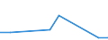 Flow: Exports / Measure: Values / Partner Country: Switzerland excl. Liechtenstein / Reporting Country: Italy incl. San Marino & Vatican