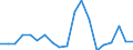 Flow: Exports / Measure: Values / Partner Country: Switzerland excl. Liechtenstein / Reporting Country: Spain