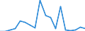 Flow: Exports / Measure: Values / Partner Country: Switzerland excl. Liechtenstein / Reporting Country: United Kingdom