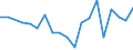 Flow: Exports / Measure: Values / Partner Country: Switzerland incl. Liechtenstein / Reporting Country: Germany