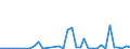 Flow: Exports / Measure: Values / Partner Country: World / Reporting Country: Canada