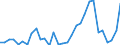 Handelsstrom: Exporte / Maßeinheit: Werte / Partnerland: World / Meldeland: Czech Rep.