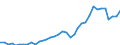 Flow: Exports / Measure: Values / Partner Country: World / Reporting Country: France incl. Monaco & overseas