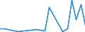 Flow: Exports / Measure: Values / Partner Country: World / Reporting Country: Hungary