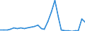 Flow: Exports / Measure: Values / Partner Country: World / Reporting Country: Israel