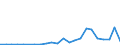 Flow: Exports / Measure: Values / Partner Country: World / Reporting Country: Luxembourg