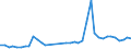 Flow: Exports / Measure: Values / Partner Country: World / Reporting Country: Netherlands