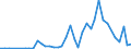 Flow: Exports / Measure: Values / Partner Country: World / Reporting Country: Portugal