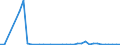 Flow: Exports / Measure: Values / Partner Country: World / Reporting Country: Sweden