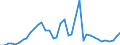 Flow: Exports / Measure: Values / Partner Country: World / Reporting Country: United Kingdom