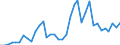 Flow: Exports / Measure: Values / Partner Country: World / Reporting Country: USA incl. PR. & Virgin Isds.