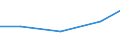 Flow: Exports / Measure: Values / Partner Country: France excl. Monaco & overseas / Reporting Country: Czech Rep.