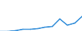 Flow: Exports / Measure: Values / Partner Country: France excl. Monaco & overseas / Reporting Country: Switzerland incl. Liechtenstein