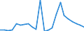 Handelsstrom: Exporte / Maßeinheit: Werte / Partnerland: France excl. Monaco & overseas / Meldeland: United Kingdom