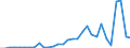 Flow: Exports / Measure: Values / Partner Country: France incl. Monaco & overseas / Reporting Country: Belgium