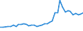 Flow: Exports / Measure: Values / Partner Country: France incl. Monaco & overseas / Reporting Country: Germany