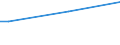 Flow: Exports / Measure: Values / Partner Country: France incl. Monaco & overseas / Reporting Country: Ireland