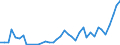 Flow: Exports / Measure: Values / Partner Country: France incl. Monaco & overseas / Reporting Country: Italy incl. San Marino & Vatican