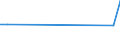 Flow: Exports / Measure: Values / Partner Country: France incl. Monaco & overseas / Reporting Country: Korea, Rep. of