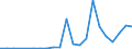 Flow: Exports / Measure: Values / Partner Country: France incl. Monaco & overseas / Reporting Country: Luxembourg