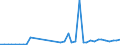 Flow: Exports / Measure: Values / Partner Country: France incl. Monaco & overseas / Reporting Country: Netherlands