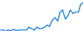 Flow: Exports / Measure: Values / Partner Country: France incl. Monaco & overseas / Reporting Country: Spain