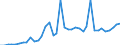 Flow: Exports / Measure: Values / Partner Country: France incl. Monaco & overseas / Reporting Country: Switzerland incl. Liechtenstein