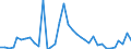 Flow: Exports / Measure: Values / Partner Country: France incl. Monaco & overseas / Reporting Country: United Kingdom