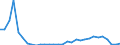 Flow: Exports / Measure: Values / Partner Country: Germany / Reporting Country: Belgium