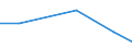 Flow: Exports / Measure: Values / Partner Country: Germany / Reporting Country: Canada