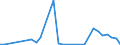 Flow: Exports / Measure: Values / Partner Country: Germany / Reporting Country: Czech Rep.