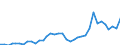 Flow: Exports / Measure: Values / Partner Country: Germany / Reporting Country: France incl. Monaco & overseas