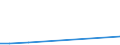 Flow: Exports / Measure: Values / Partner Country: Germany / Reporting Country: Ireland