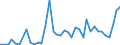 Flow: Exports / Measure: Values / Partner Country: Germany / Reporting Country: Japan