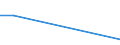 Flow: Exports / Measure: Values / Partner Country: Germany / Reporting Country: Latvia