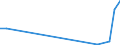 Flow: Exports / Measure: Values / Partner Country: Germany / Reporting Country: Mexico