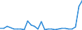 Flow: Exports / Measure: Values / Partner Country: World / Reporting Country: Austria