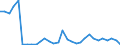 Flow: Exports / Measure: Values / Partner Country: World / Reporting Country: Belgium