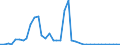 Flow: Exports / Measure: Values / Partner Country: World / Reporting Country: Canada