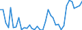 Flow: Exports / Measure: Values / Partner Country: World / Reporting Country: France incl. Monaco & overseas