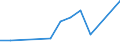 Flow: Exports / Measure: Values / Partner Country: World / Reporting Country: Greece