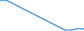 Flow: Exports / Measure: Values / Partner Country: World / Reporting Country: Hungary