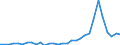 Flow: Exports / Measure: Values / Partner Country: World / Reporting Country: Mexico