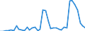 Flow: Exports / Measure: Values / Partner Country: World / Reporting Country: Netherlands