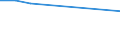 Flow: Exports / Measure: Values / Partner Country: World / Reporting Country: New Zealand