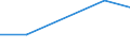 Flow: Exports / Measure: Values / Partner Country: World / Reporting Country: Slovakia