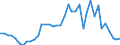 Flow: Exports / Measure: Values / Partner Country: World / Reporting Country: Switzerland incl. Liechtenstein