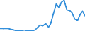 Flow: Exports / Measure: Values / Partner Country: World / Reporting Country: United Kingdom